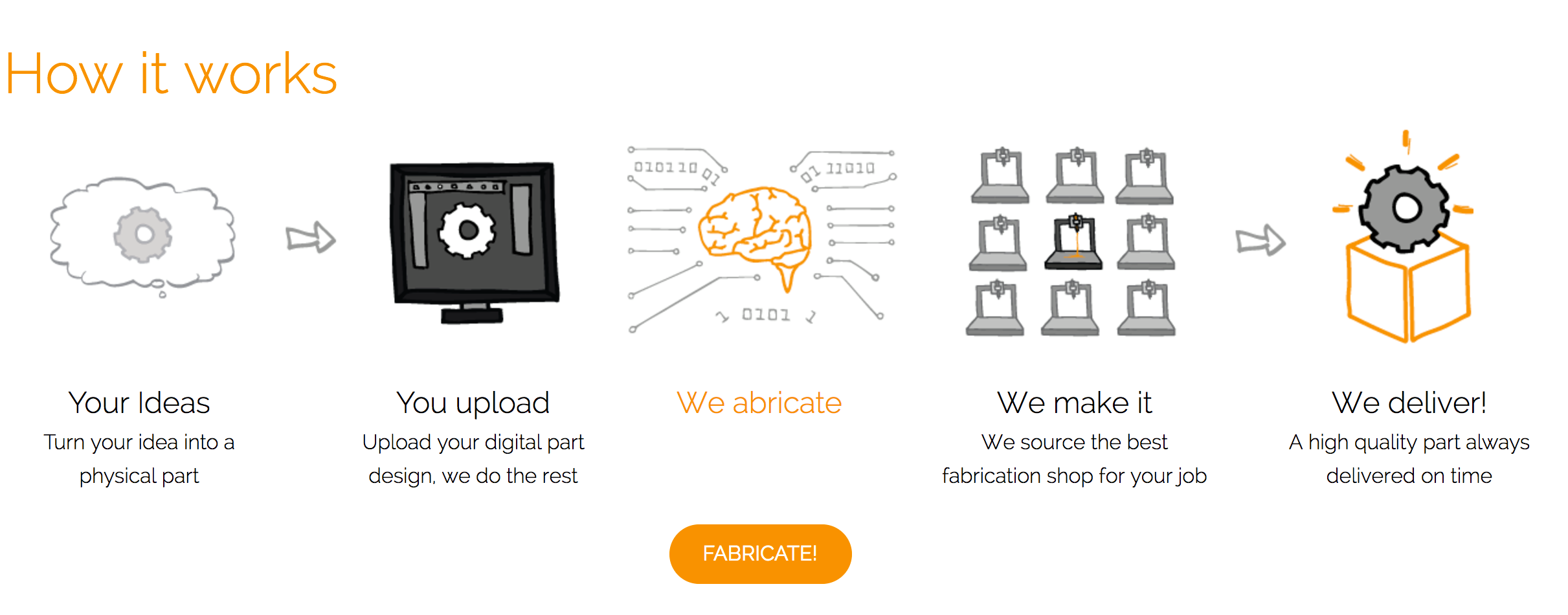 AbricateInfoGraphic